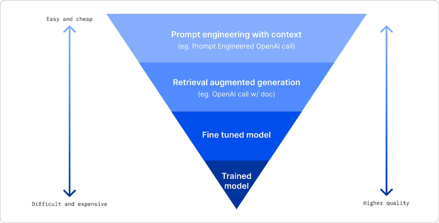 Model deployment