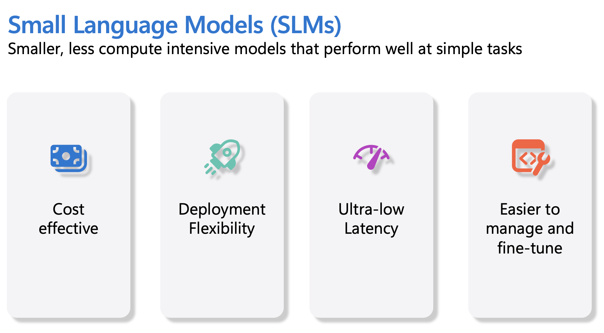 SLM