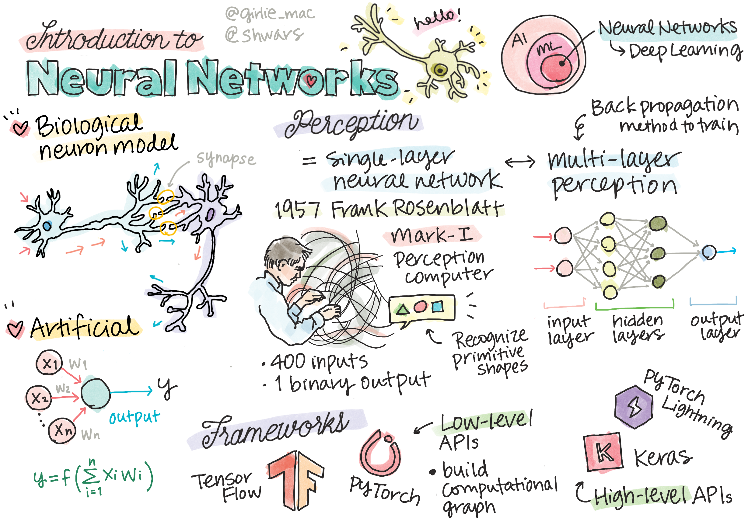 Neural Network doodle